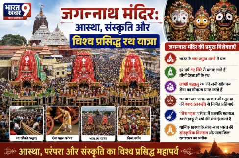 “विश्व प्रसिद्ध पुरी जगन्नाथ रथ यात्रा: जब भगवान स्वयं भक्तों के बीच आते हैं। आस्था, संस्कृति और सनातन परंपरा का अद्भुत संगम।”