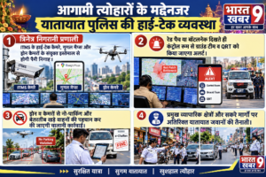 रायपुर आगामी त्योहारों के मद्देनजर यातायात पुलिस की हाई-टेक व्यवस्था हाई-टेक कैमरे, गूगल मैप्स और ड्रोन कैमरों के संयुक्त इस्तेमाल से होगी पैनी निगाह ।